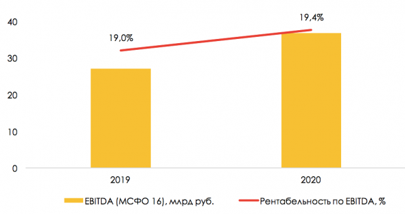 Fix Price может выйти на IPO