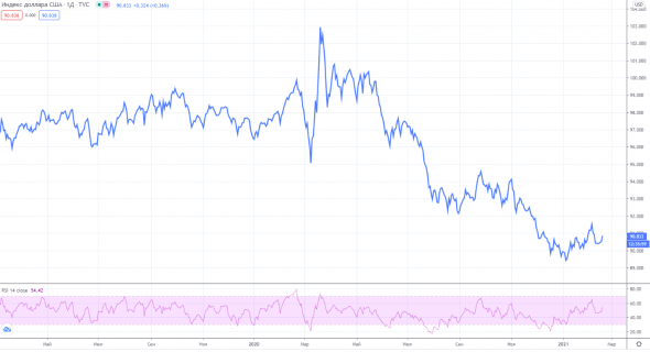 Нефтяные котировки: пузыря не наблюдаем