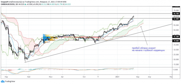 Нефтяные котировки: пузыря не наблюдаем