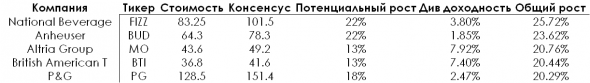 Где инвестору найти тихую гавань?