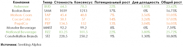 Где инвестору найти тихую гавань?