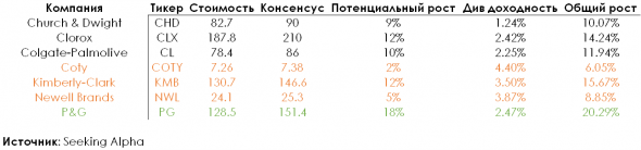 Где инвестору найти тихую гавань?