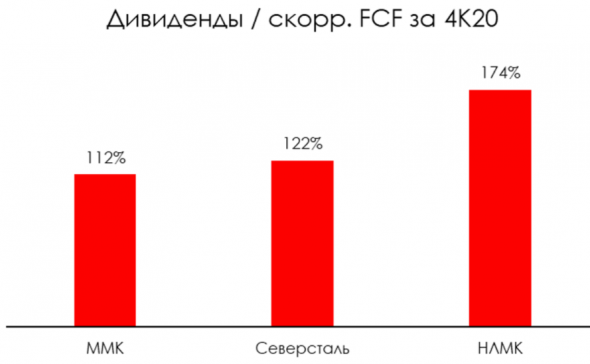 Черная металлургия: стальная тройка