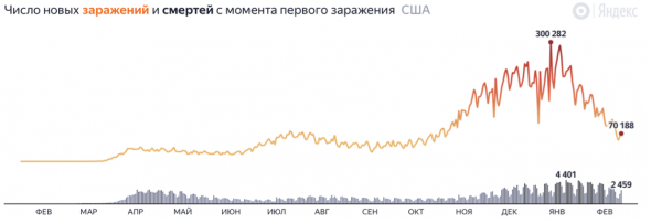 Снятие ограничений ожидается во 2 полугодии 2021 года