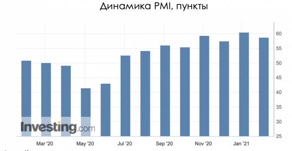 Снятие ограничений ожидается во 2 полугодии 2021 года