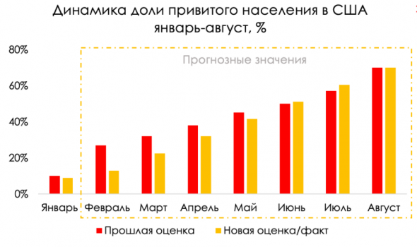 Снятие ограничений ожидается во 2 полугодии 2021 года