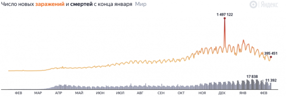 Снятие ограничений ожидается во 2 полугодии 2021 года