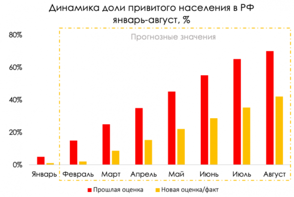 Снятие ограничений ожидается во 2 полугодии 2021 года