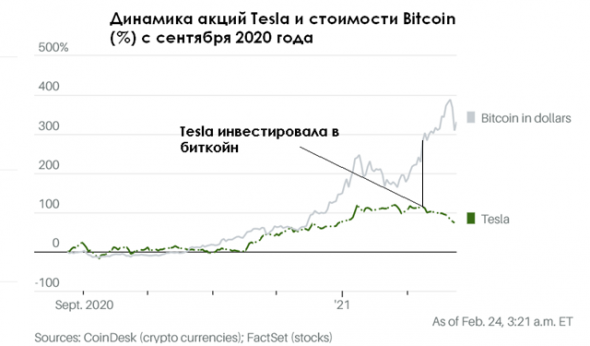 Бенефициары BITCOIN-мании