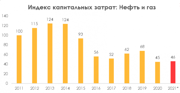 CEO готовы инвестировать: позитив для металлов