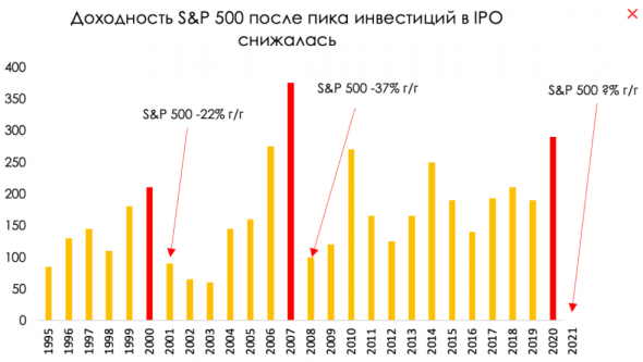 IPO: конец эйфории