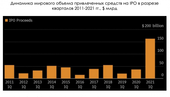 IPO: конец эйфории