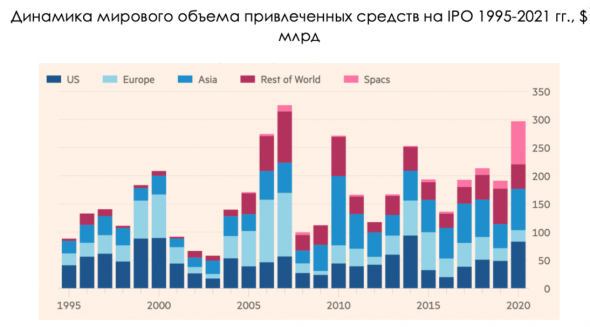 IPO: конец эйфории