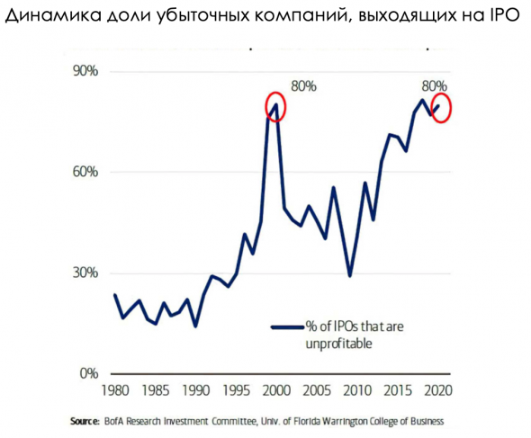 IPO: конец эйфории