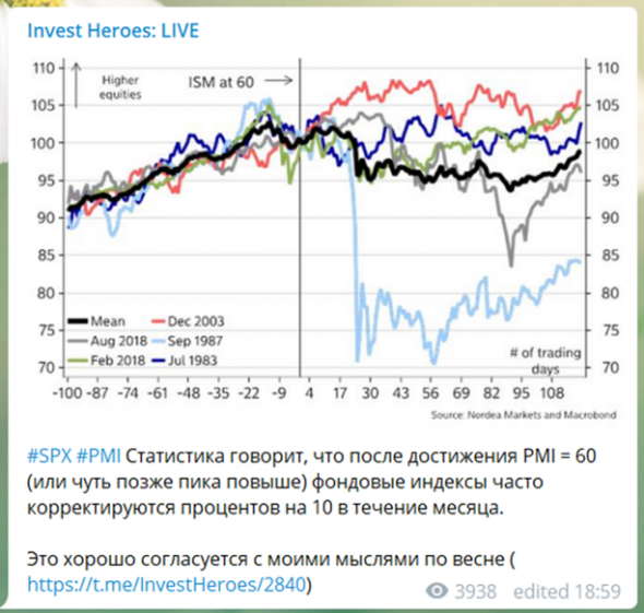 Смотрим на рынки сверху... и видим перспективу в Китае