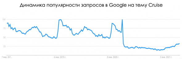 Как потерять деньги на круизе?