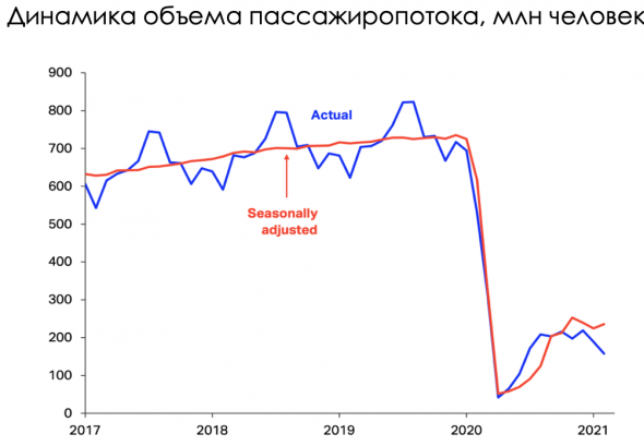 Как потерять деньги на круизе?