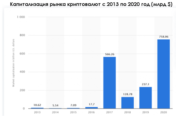 Coinbase – охлаждение рынка?