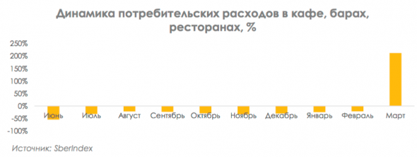 X5 Retail и Магнит долгосрочно интересны