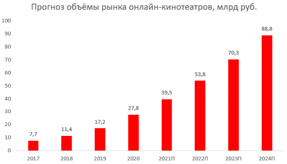 Сколько стоит экосистема Сбера?