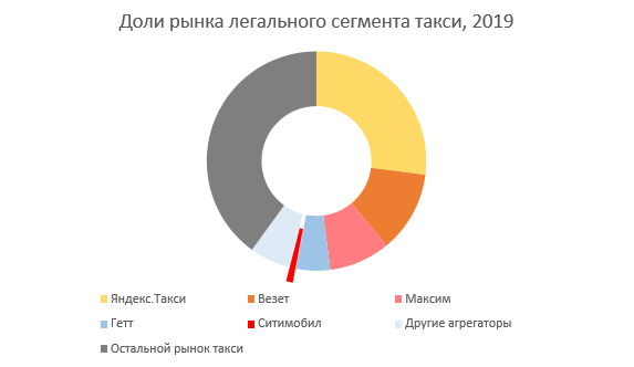 Сколько стоит экосистема Сбера?