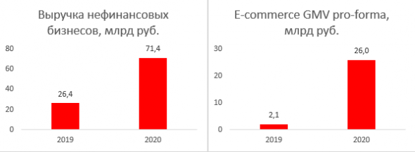 Сколько стоит экосистема Сбера?