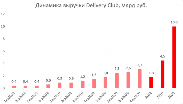 Сколько стоит экосистема Сбера?