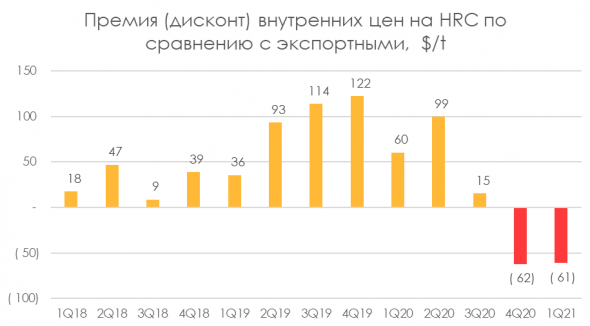 ФАС не против сталеваров