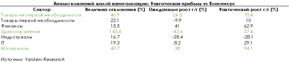 Сезон отчетов — в кого инвестировать?