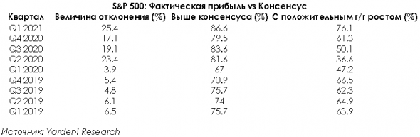 Сезон отчетов — в кого инвестировать?