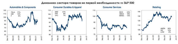 Сезон отчетов — в кого инвестировать?