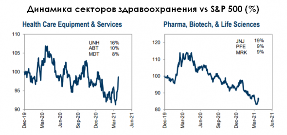 Сезон отчетов — в кого инвестировать?