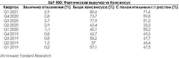 Сезон отчетов — в кого инвестировать?