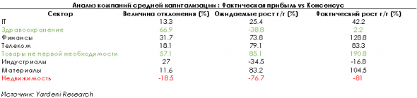 Сезон отчетов — в кого инвестировать?