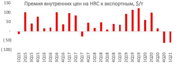 Почему акции сталеваров удвоились