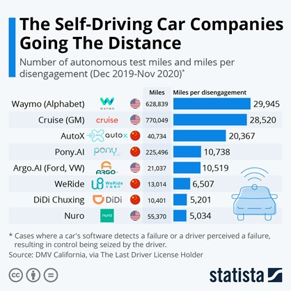 Почему падает Tesla?