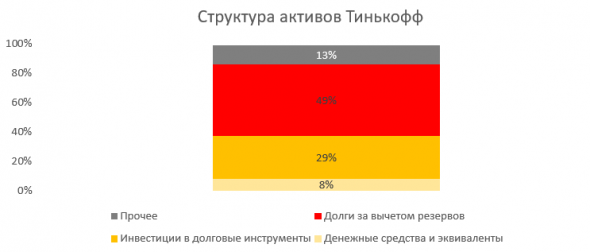 Как рост процентных ставок отразится на банках?