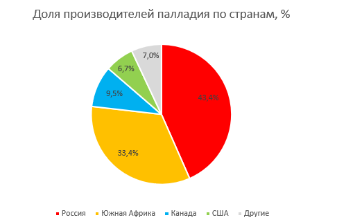 Норникель: интересна ли компания к покупке?