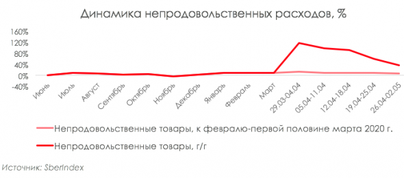 Почему Магнит и X5 не растут и когда это закончится