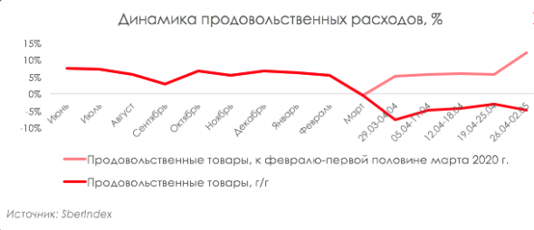 Почему Магнит и X5 не растут и когда это закончится