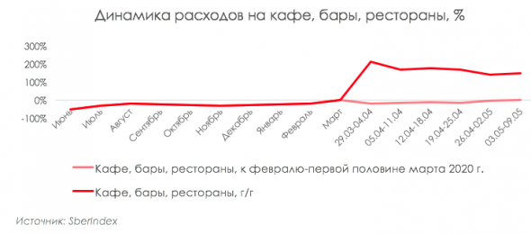 Почему Магнит и X5 не растут и когда это закончится