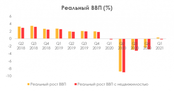 На чем заработать в период высокой инфляции?