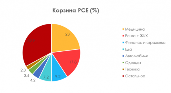 На чем заработать в период высокой инфляции?