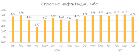 Почему нефтяные компании рано покупать