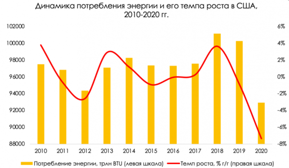 Энергетика: если не нефть, то что?