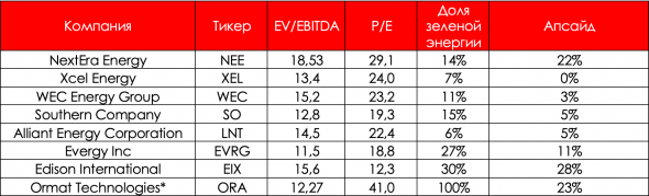 Энергетика: если не нефть, то что?