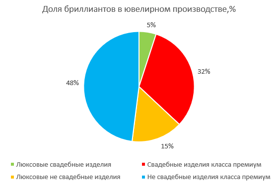 Рынок алмазов: почему мы купили Алросу