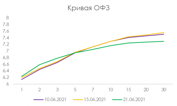 Итоги заседания ЦБ — что ждать дальше?