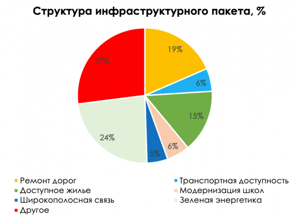 Новые стимулы: все еще впереди