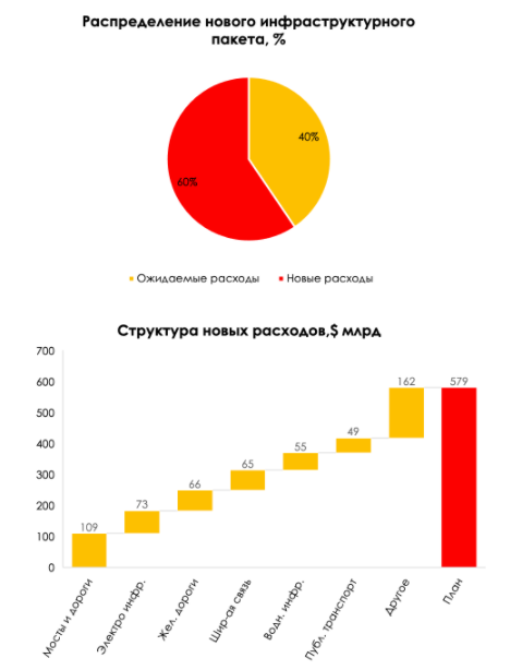 Новые стимулы: все еще впереди